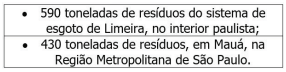 O perigo de ainda jogar muito lixo e resíduos nos córregos e rios